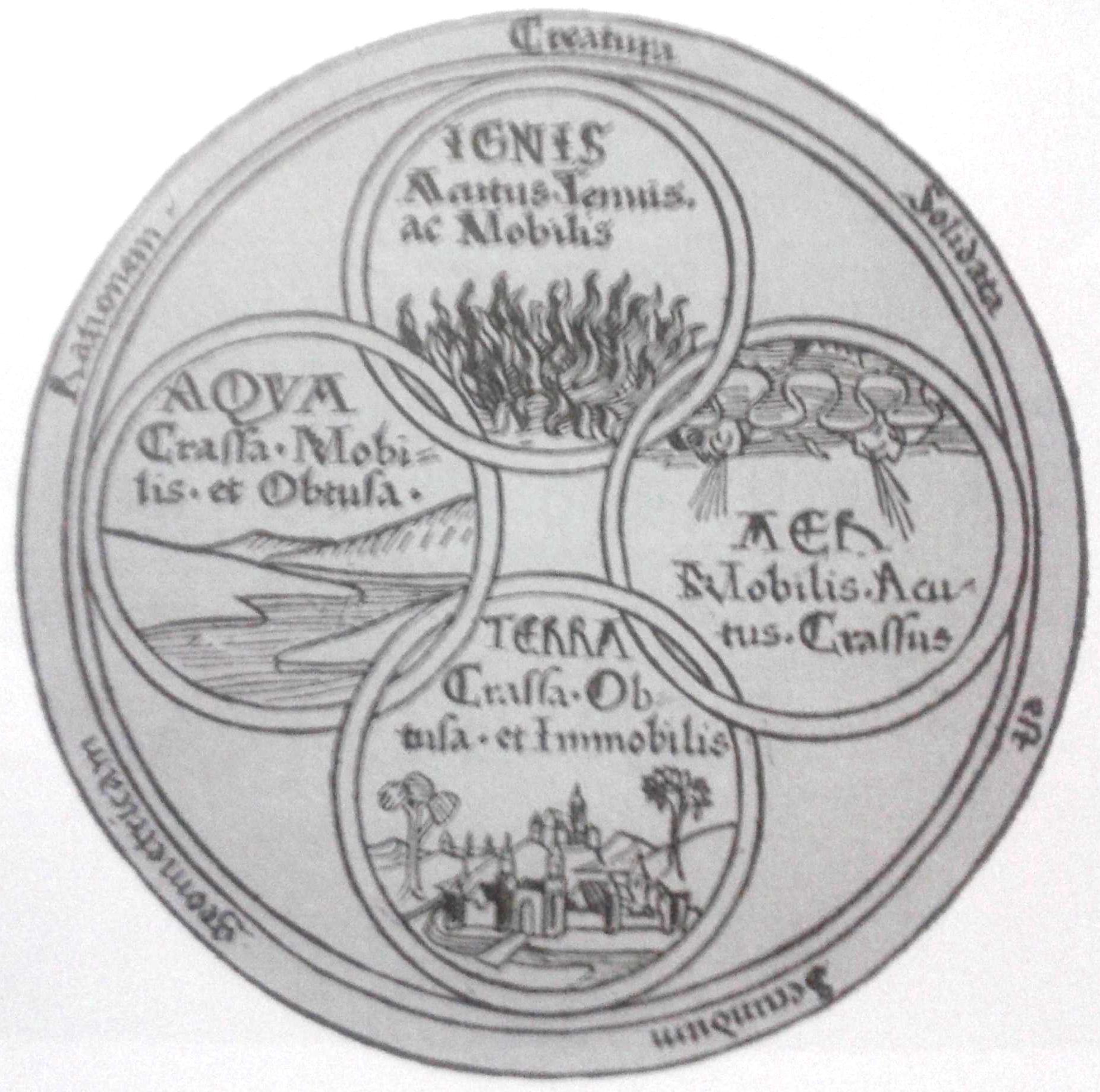 Desenho da edição de 1472 do De responsione mundi et de astrorum ordinatione representando os quatro elementos: fogo, ar, terra e água.